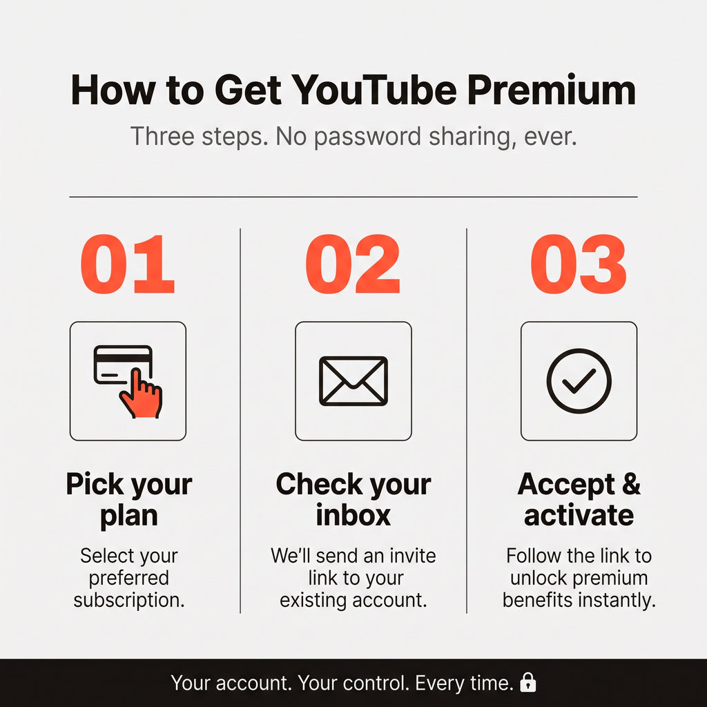 YouTube Premium