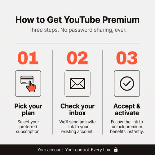 YouTube Premium